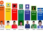 Peraih Kursi Dapil VI DPRD Kabupaten Bogor